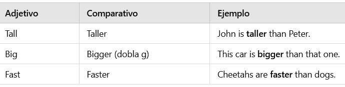 Cómo Formar Comparativos