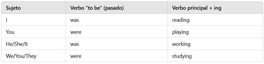 Cómo se forma el Pasado Continuo